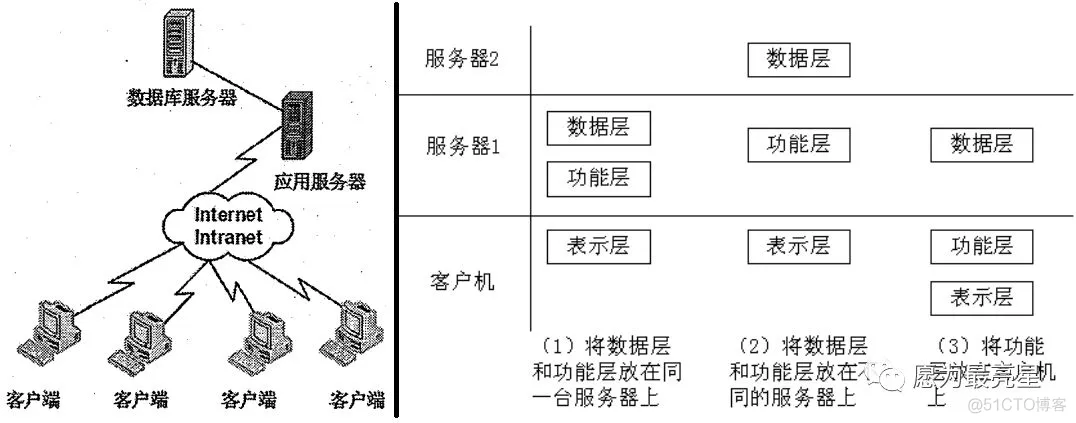 软件架构模式 书籍推荐 软件架构模型_软件架构模式 书籍推荐_04